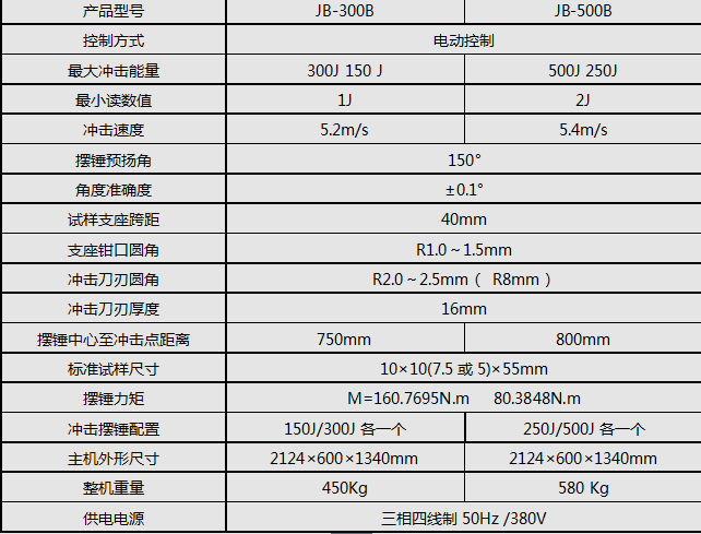 JB-300B/300J半自動(dòng)沖擊試驗機