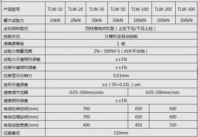 5KN/10KN/20KN微機全自動(dòng)彈簧拉壓試驗機