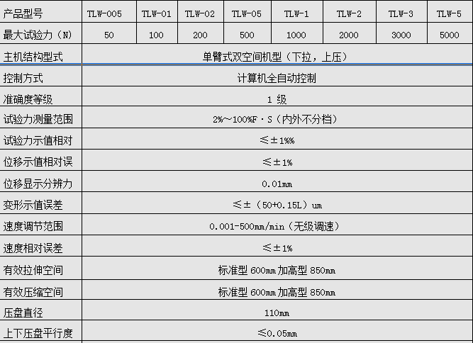 500N/1KN/2KN微機全自動(dòng)彈簧拉壓試驗機