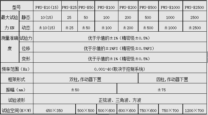 PWS-25/25KN電液伺服動(dòng)靜萬(wàn)能試驗機